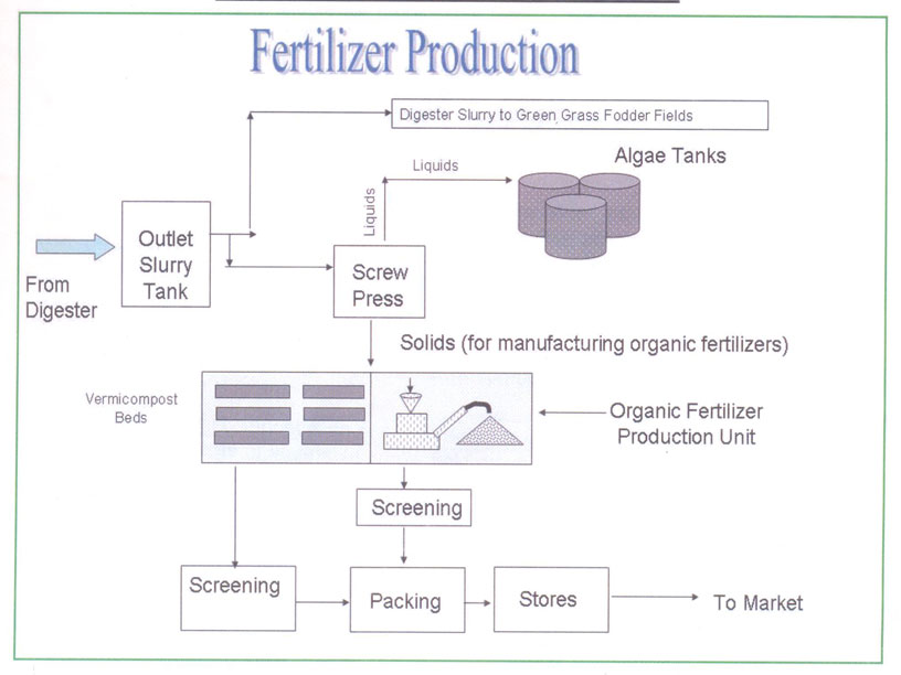 Fertiliser.jpg
